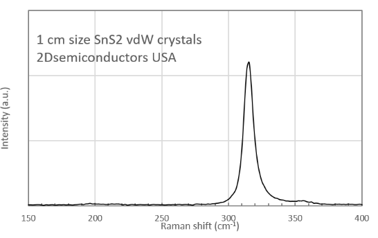 SnS2 二硫化锡晶体 (Tin Disulfide)
